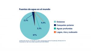 Lee más sobre el artículo Importancia del agua para la salud