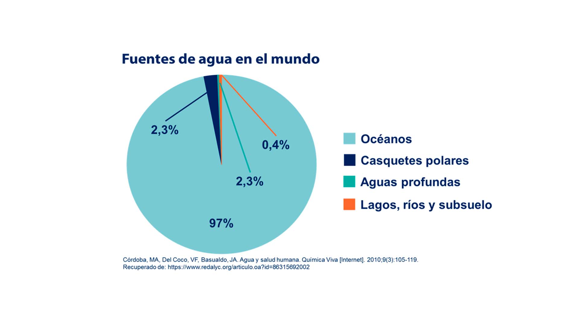 Lee más sobre el artículo Importancia del agua para la salud